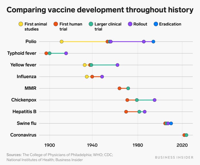 Đằng sau lý do tại sao vắc xin COVID-19 của Moderna có thể được thiết kế với thời gian kỷ lục: Chỉ  2 ngày - Ảnh 2.