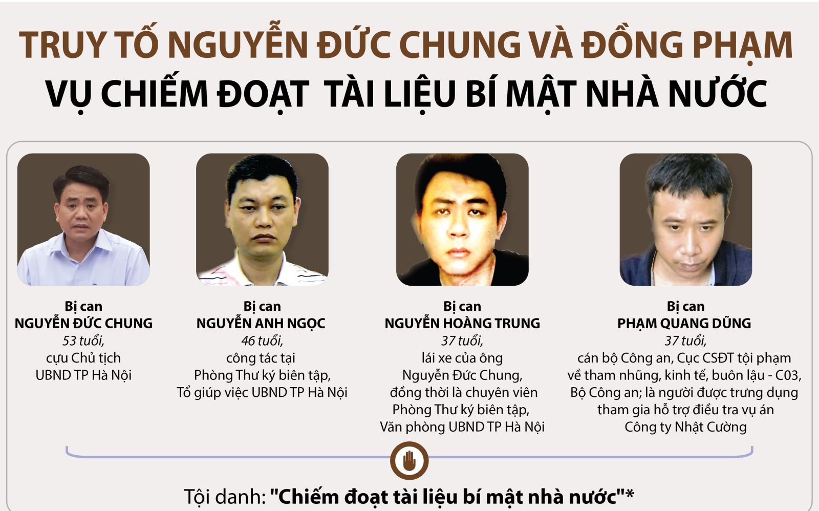 Xét xử kín vụ án bị cáo Nguyễn Đức Chung chiếm đoạt tài liệu bí mật nhà nước - Ảnh 1.