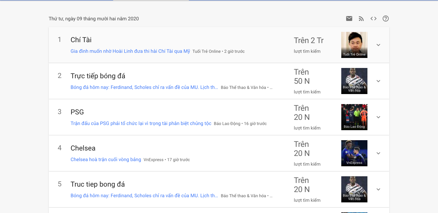 Từ khoá Chí Tài lọt top với hơn 2 triệu lượt tìm kiếm trên Google - Ảnh 3.