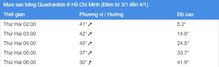 Rạng sáng mai, ở Việt Nam xem được mưa sao băng - Ảnh 2.