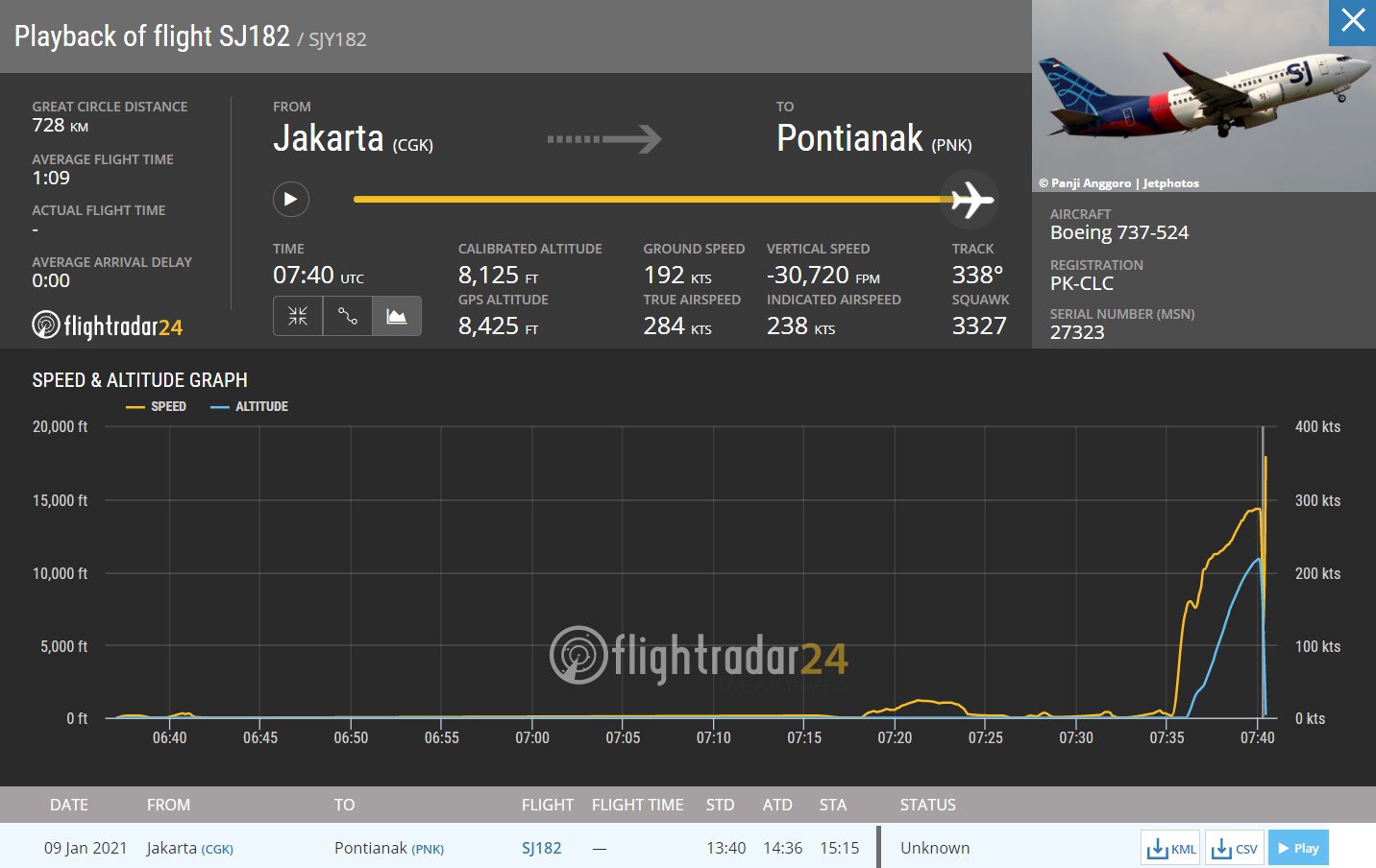 Không lưu Indonesia mất liên lạc với một máy bay - Ảnh 2.