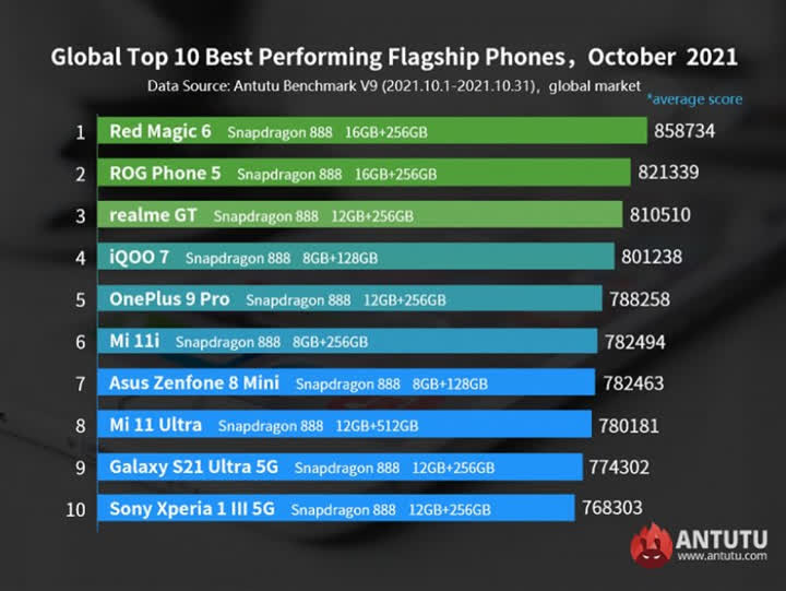 Những điện thoại Android cao cấp hoạt động hiệu quả nhất thế giới - Ảnh 2.