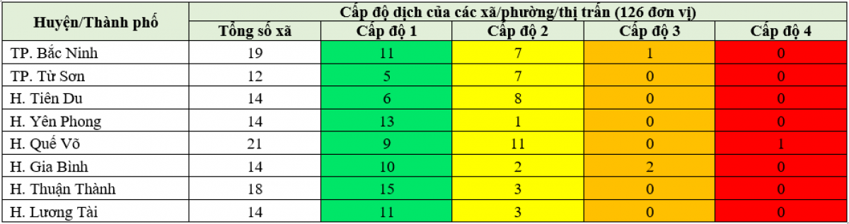 Việt Nam vượt mốc 1 triệu ca COVID-19, số F0 cộng đồng không ngừng tăng - Ảnh 1.