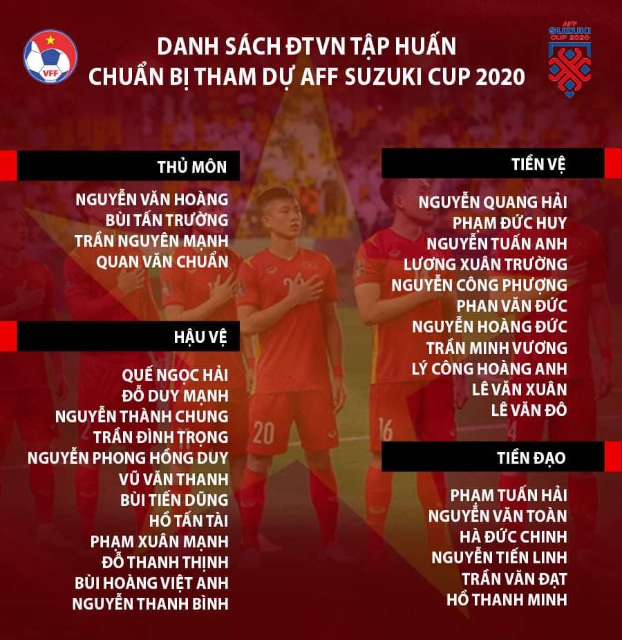 Danh sách ĐT Việt Nam chuẩn bị AFF Cup 2020: Có Tấn Trường, không Hùng Dũng, Trọng Hoàng - Ảnh 2.