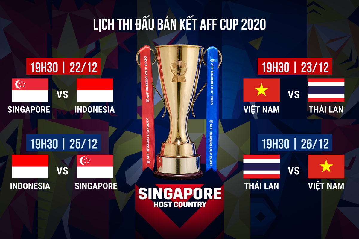 Lịch thi đấu bán kết AFF Cup 2020: ĐT Việt Nam đại chiến Thái Lan - Ảnh 1.