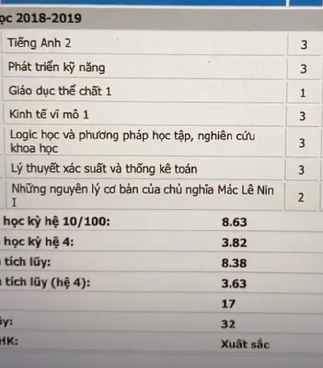 Học vấn sao Việt thi 'Ai là triệu phú': Từng trượt đại học vẫn ẵm về số tiền 'không tưởng' - Ảnh 3.