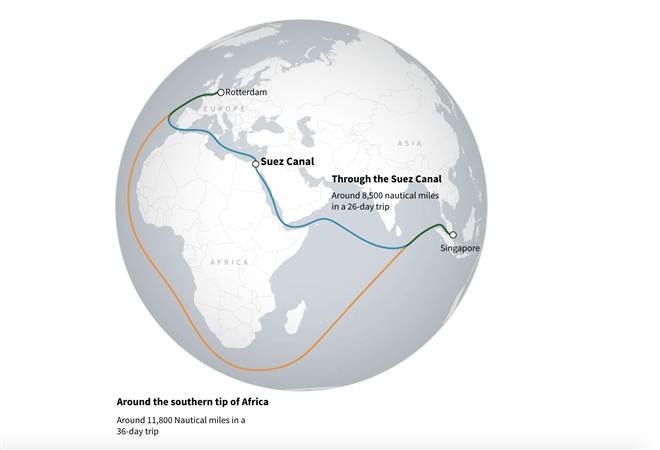 Tàu kẹt ở kênh đào Suez, chuỗi cung ứng thế giới căng thẳng - Ảnh 2.