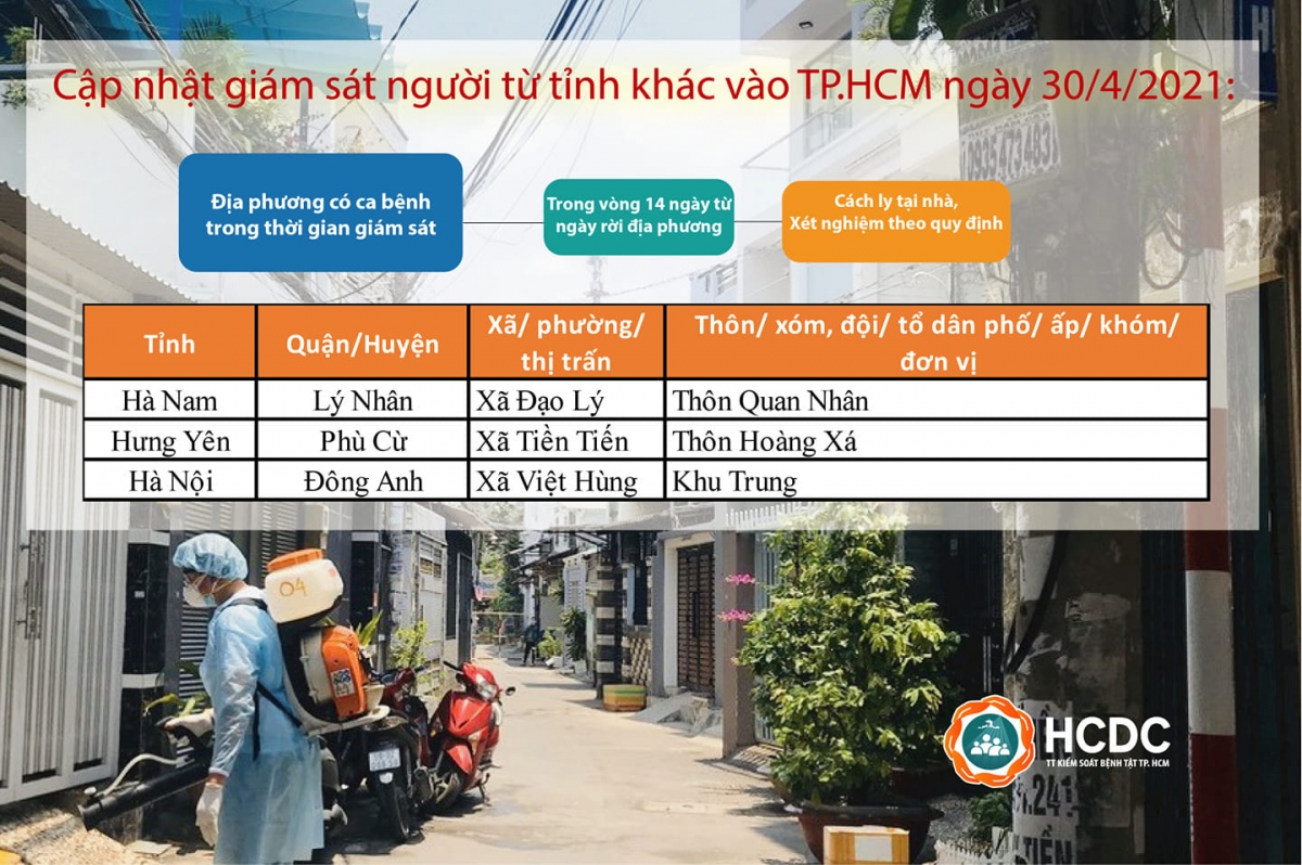 huong_dan_giam_sat_nguoi_tu_cac_tinh_thanh_khac_den_thanh_pho_ho_chi_minh.jpg