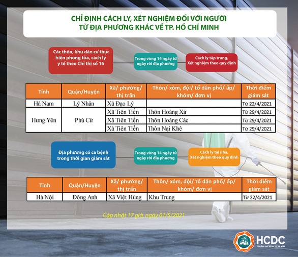 TP.HCM cách ly tập trung người đến từ địa phương nào? - Ảnh 1.