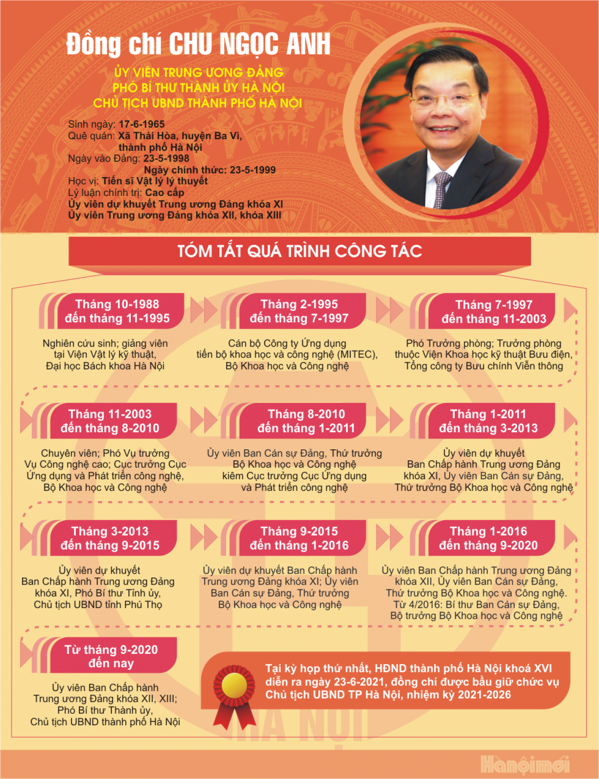 Ông Chu Ngọc Anh tái đắc cử Chủ tịch UBND TP Hà Nội nhiệm kỳ 2021-2026 - Ảnh 2.
