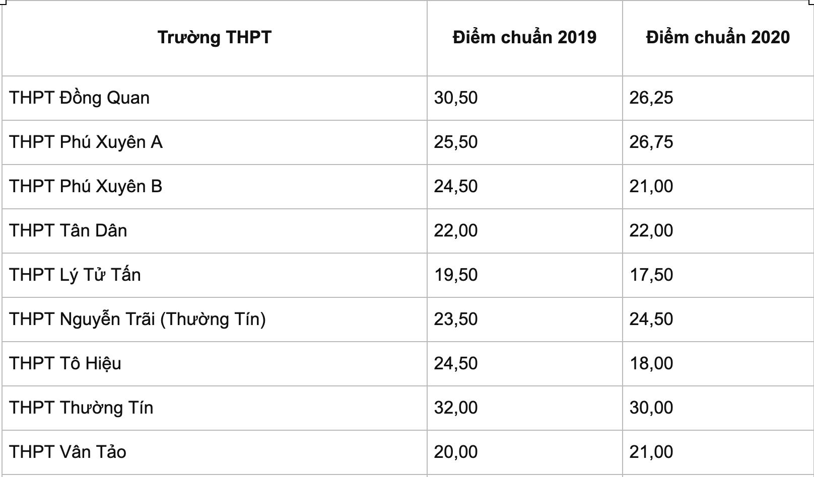 Điểm chuẩn lớp 10 ở Hà Nội có thể tăng từ 2 đến 3 điểm - Ảnh 13.