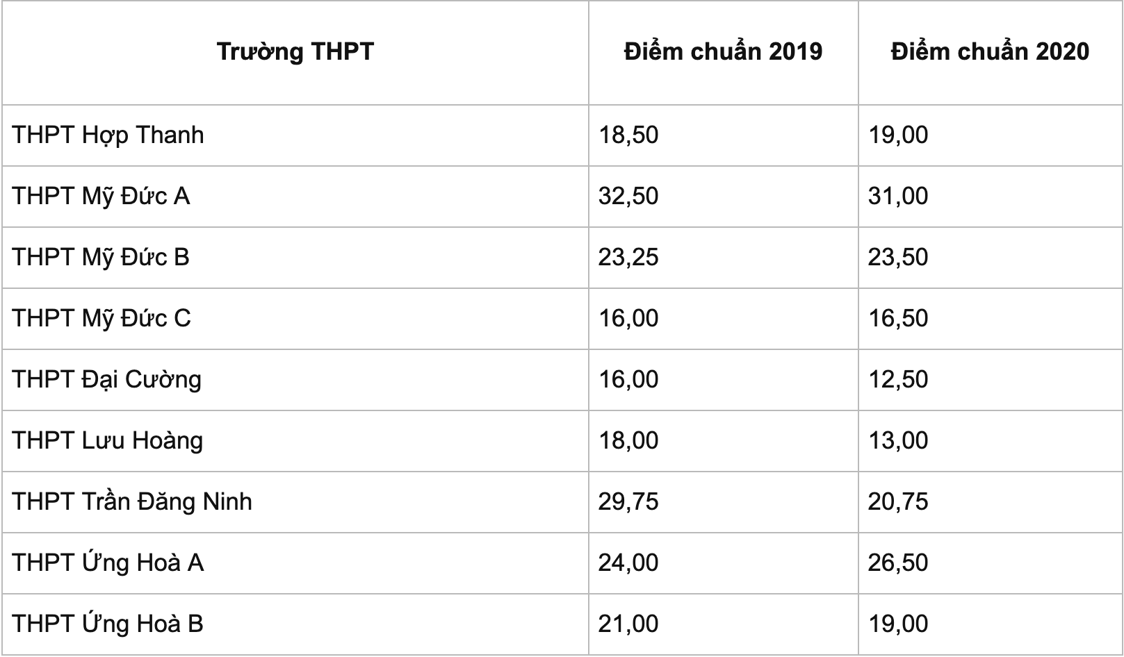 Điểm chuẩn lớp 10 ở Hà Nội có thể tăng từ 2 đến 3 điểm - Ảnh 14.