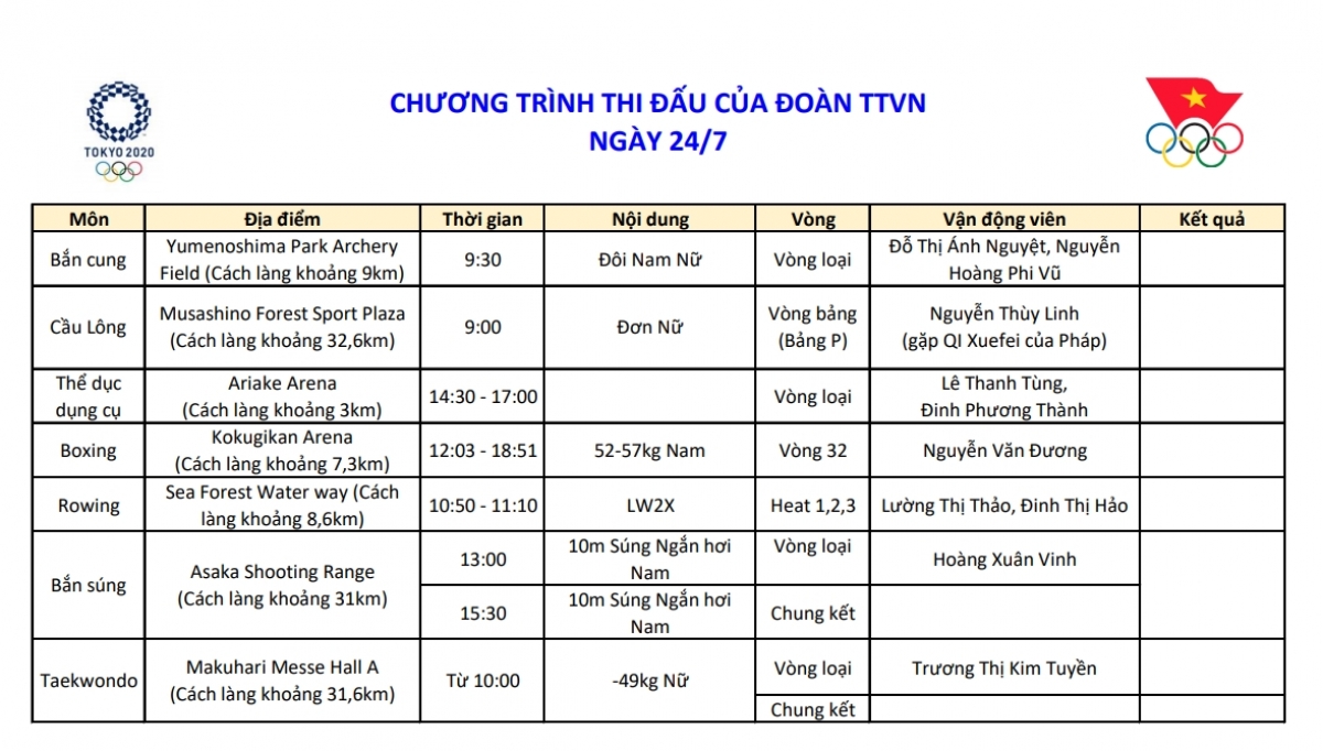Lịch thi đấu Olympic Tokyo của Việt Nam hôm nay 24/7: Hoàng Xuân Vinh bảo vệ HCV - Ảnh 1.