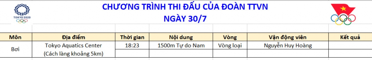 Lịch thi đấu Olympic Tokyo 2020 của Việt Nam ngày 30/7 - Ảnh 1.