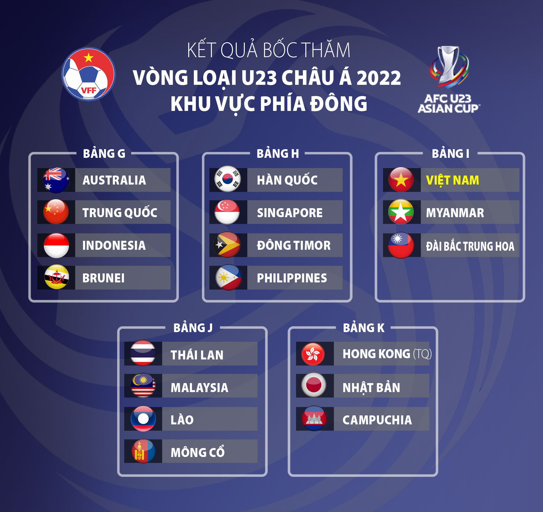 Bốc thăm lại, U23 Việt Nam chỉ còn 2 đối thủ ở vòng loại U23 châu Á - Ảnh 2.
