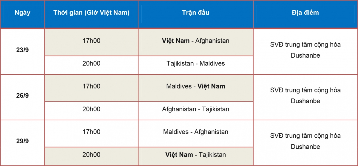 Lịch thi đấu của ĐT nữ Việt Nam tại vòng loại Asian Cup 2022 - Ảnh 2.