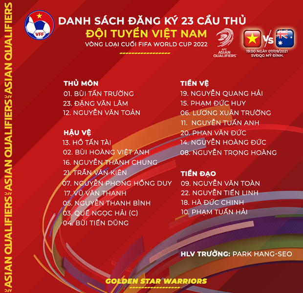 HLV Park Hang-seo chốt danh sách tuyển Việt Nam đối đầu Australia - Ảnh 2.