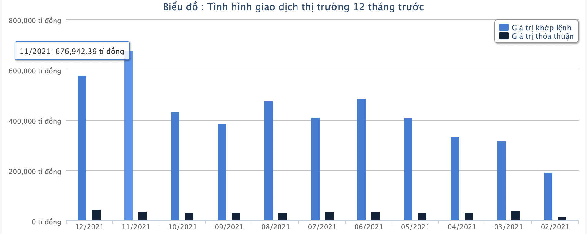 Một năm thăng hoa, chứng khoán Việt tăng mạnh top đầu thế giới - Ảnh 4.