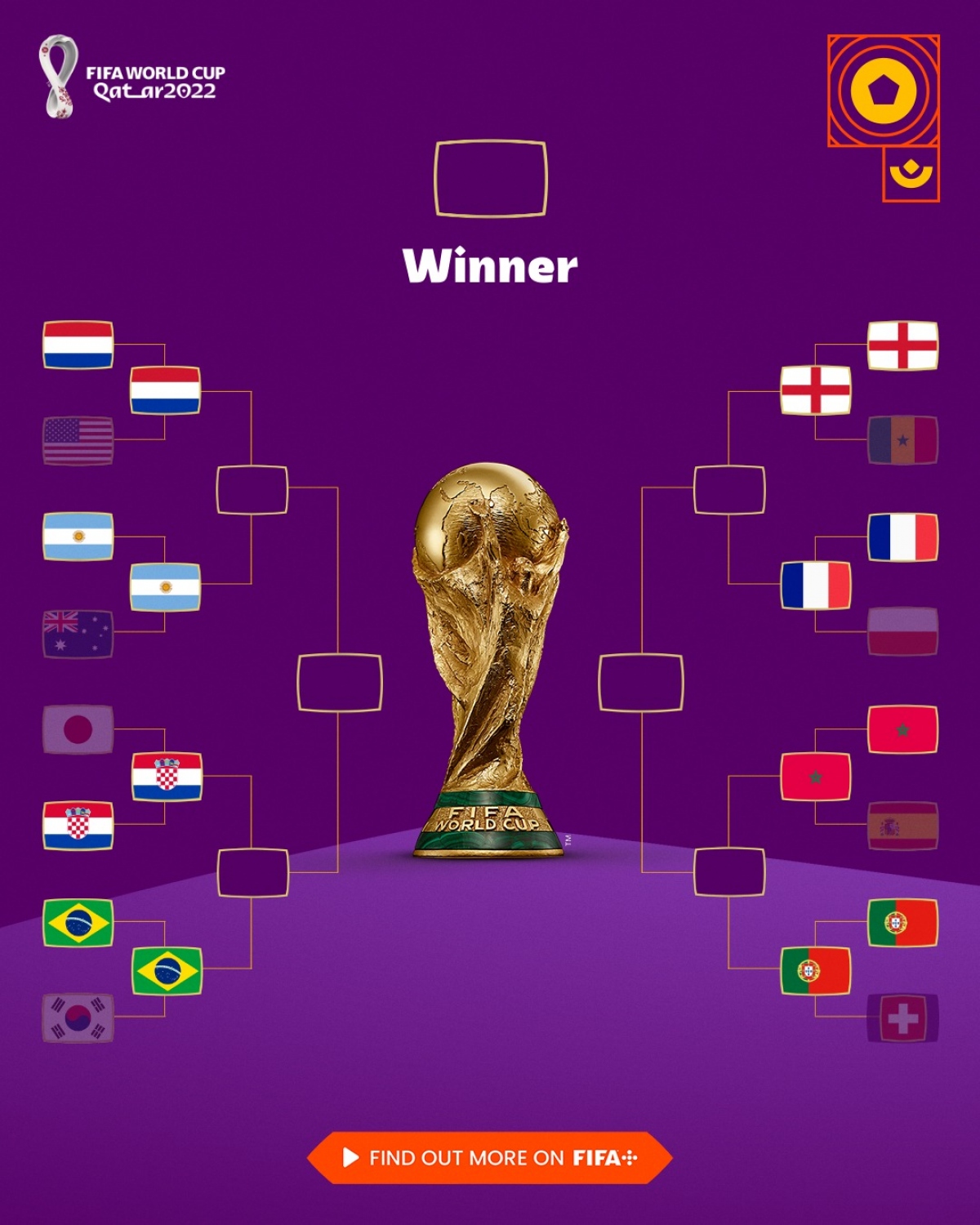 Xác định 4 cặp đấu tứ kết World Cup 2022 - Ảnh 1.