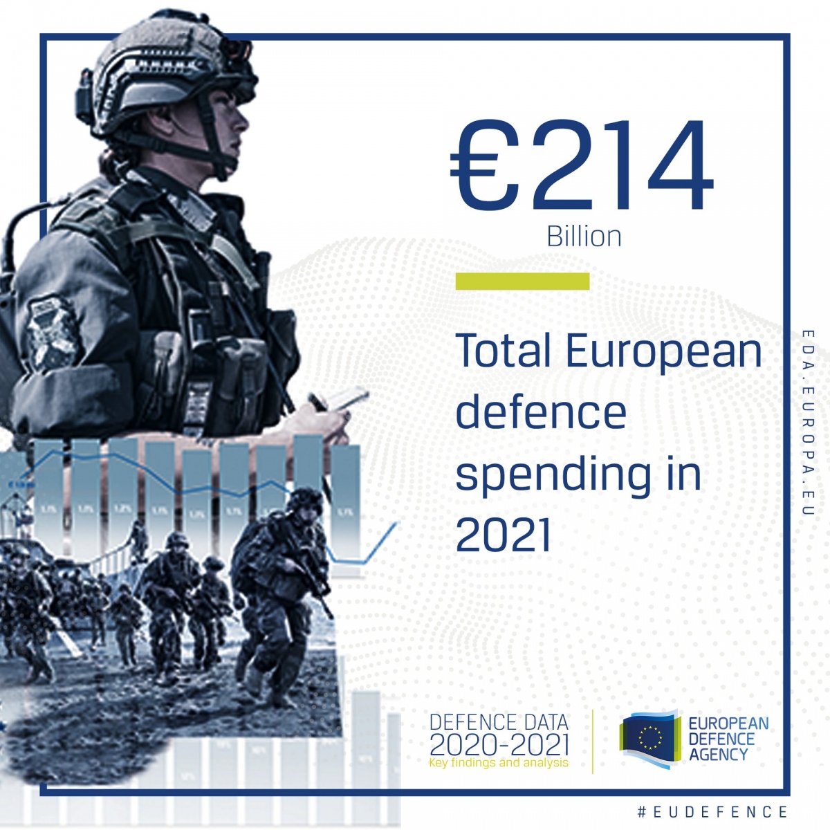 Chi tiêu quốc phòng châu Âu lần đầu tiên vượt 200 tỷ euro - Ảnh 1.