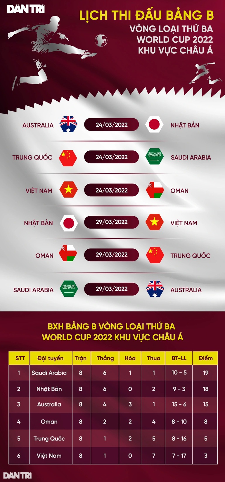 Các tuyển thủ Việt Nam hiện ra sao trước ngày đấu Oman, Nhật Bản? - Ảnh 3.