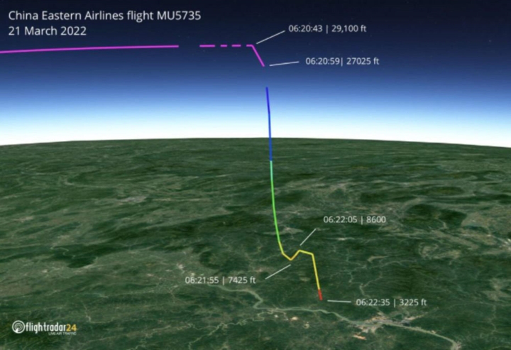 Máy bay Trung Quốc gần đạt tốc độ âm thanh trước khi rơi - Ảnh 1.