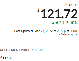 Giá dầu Brent 'nhảy vọt', vượt ngưỡng 120 USD/thùng - Ảnh 1.