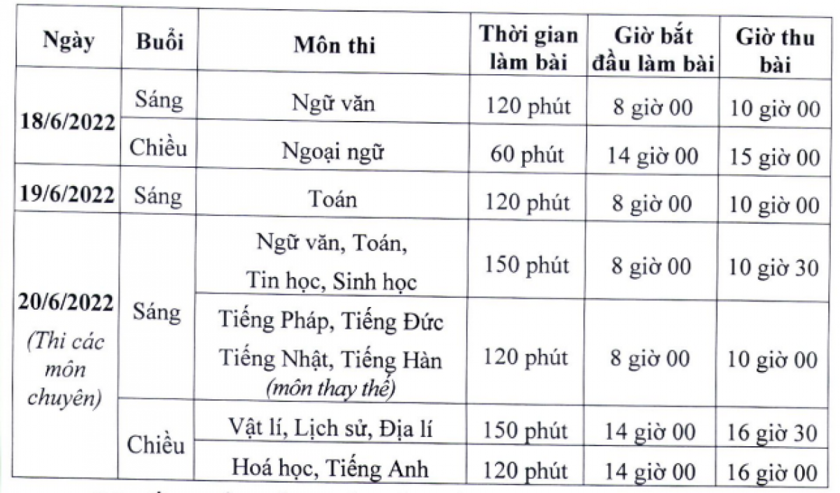 Chi tiết lịch thi vào lớp 10 tại Hà Nội năm học 2022 - Ảnh 1.