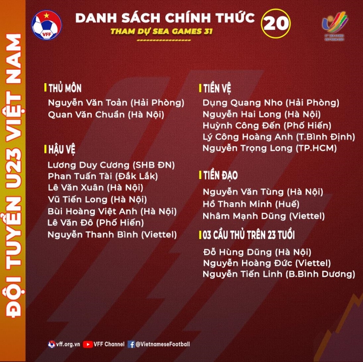 U23 Việt Nam chốt danh sách dự SEA Games 31 - Ảnh 2.