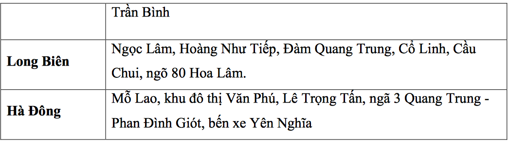 Những tuyến phố ở Hà Nội có nguy cơ ngập trong sáng 11/8 - Ảnh 4.