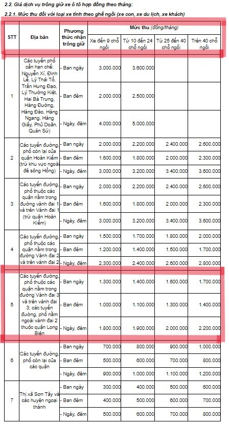 UBND quận Thanh Xuân lên tiếng về giá trông giữ xe tại hầm tòa nhà Artemis- Ảnh 3.