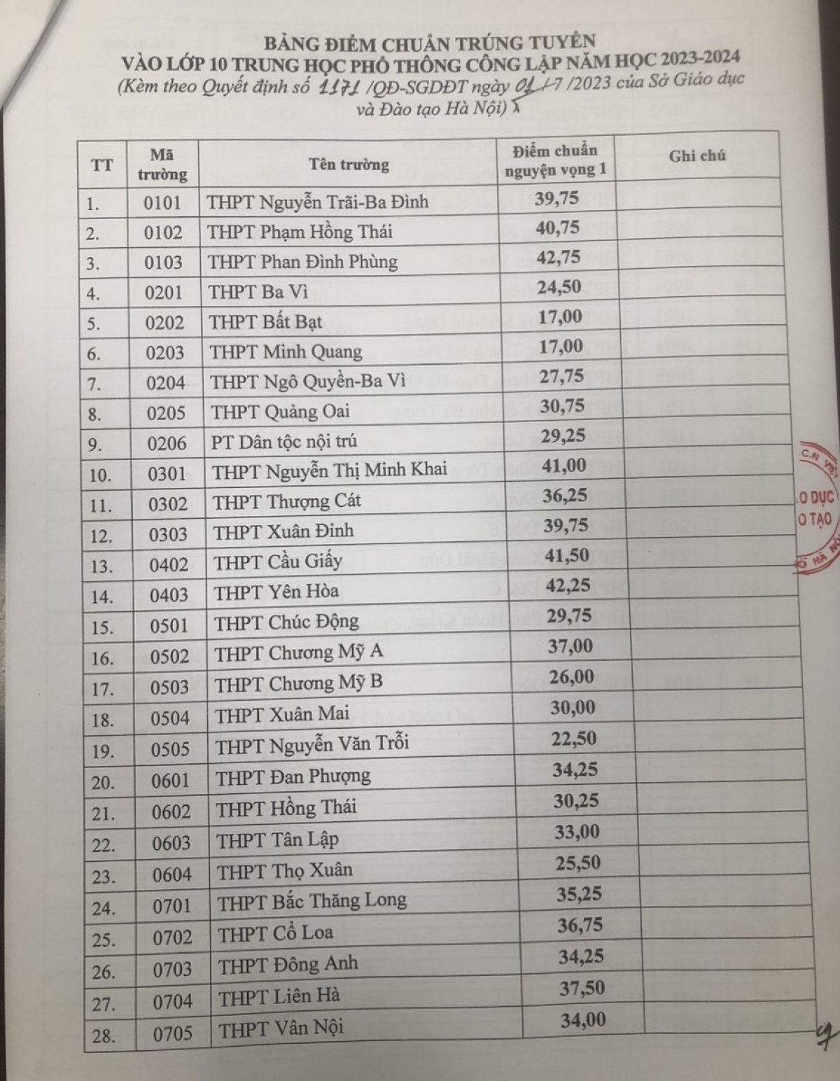 Điểm chuẩn chính thức lớp 10 THPT công lập tại Hà Nội năm học 2023-2024 - Ảnh 2.