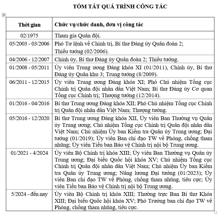 Tiểu sử Chủ tịch nước Lương Cường- Ảnh 1.