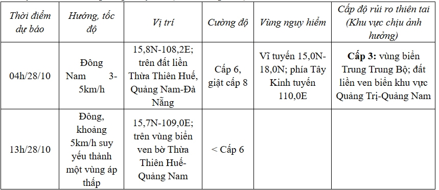 Bão số 6 đã suy yếu thành áp thấp nhiệt đới sau khi vào đất liền- Ảnh 2.