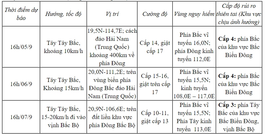 Bão số 3 giật cấp 16 trên vùng biển phía Đông khu vực Bắc Biển Đông- Ảnh 2.