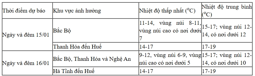 Không khí lạnh tăng cường, nhiều nơi dưới 5 độ C- Ảnh 2.