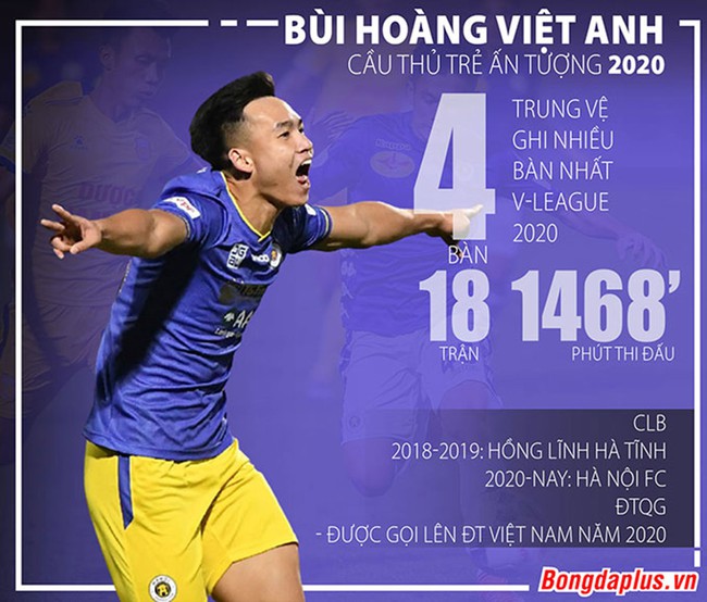 Điểm nhấn Gala Quả bóng Vàng 2020: Hà Nội FC phá 3 kỷ lục của SLNA - Ảnh 2.