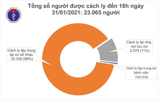 Chiều 31/1, Việt Nam có thêm 36 ca mắc mới COVID-19 - Ảnh 2.