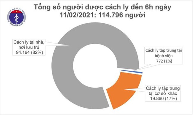 Sáng 11/2 (30 Tết), Hải Dương và Quảng Ninh có thêm 18 ca mắc mới COVID-19 - Ảnh 1.