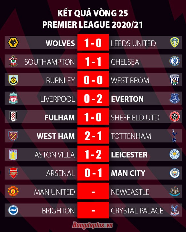 Kết quả Arsenal 0-1 Man City: Đánh bại Arsenal, Man City thắng trận thứ 18 liên tiếp - Ảnh 3.