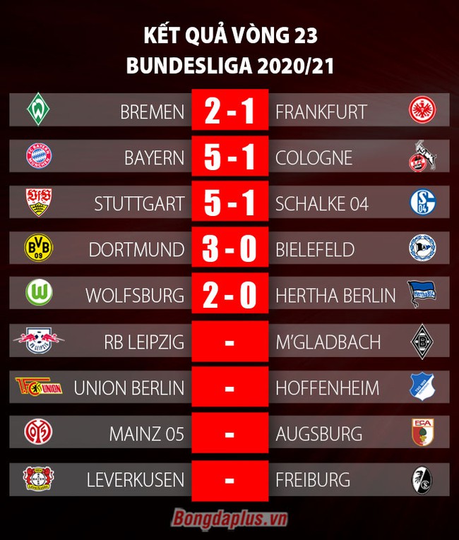 Kết quả Bayern 5-1 Cologne: Hùm xám cắt mạch không thắng ở Bundesliga trong sinh nhật đáng nhớ - Ảnh 3.