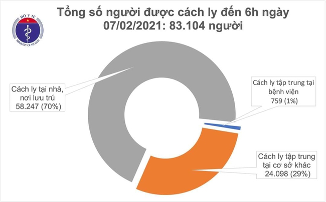 Sáng 7/2, Việt Nam có thêm 4 ca mắc COVID-19 trong cộng đồng - Ảnh 1.