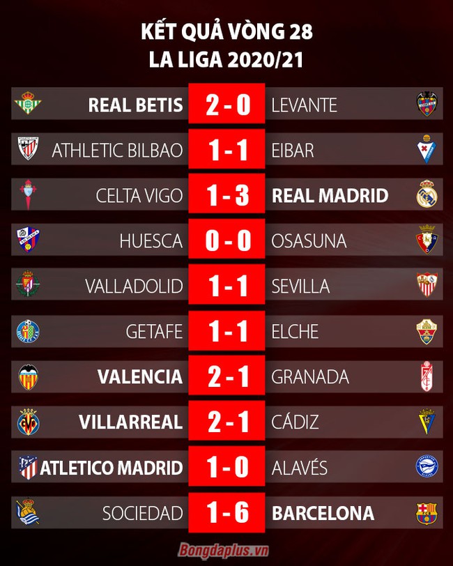 Kết quả Atletico 1-0 Alaves: Suarez ghi bàn duy nhất, Atletico giữ vững ngôi đầu - Ảnh 4.