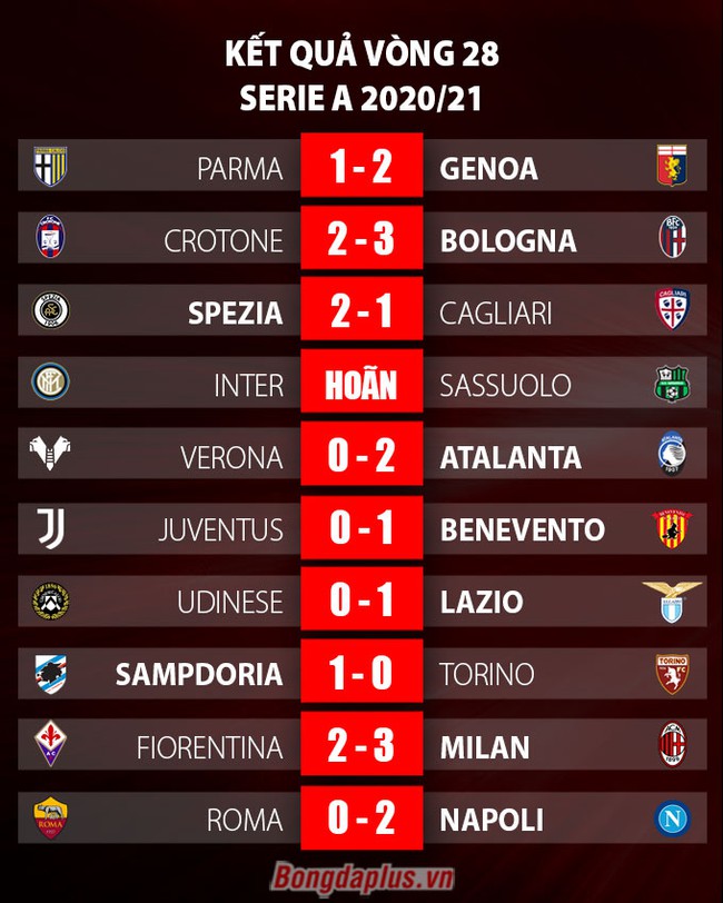 Kết quả Fiorentina 2-3 Milan: Màn rượt đuổi kịch tính - Ảnh 3.