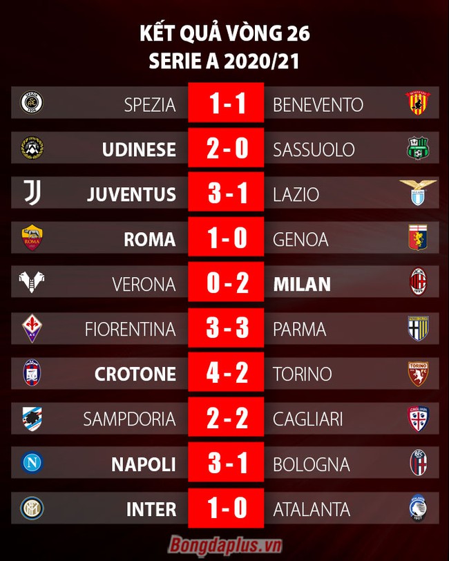 Inter 1-0 Atalanta: Nerazzurri thắng trận thứ 5 liên tiếp - Ảnh 3.