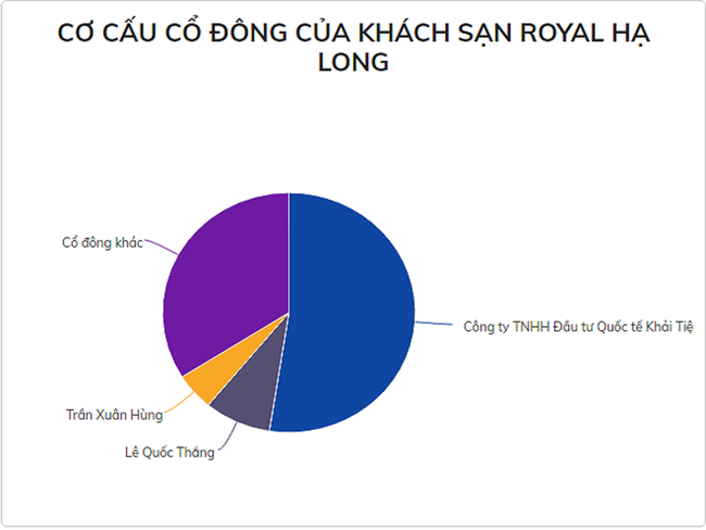 Casino lớn nhất Quảng Ninh liên tục thua lỗ - Ảnh 2.