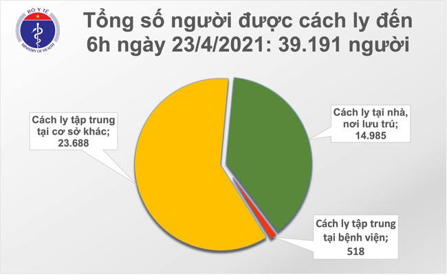 Sáng 23/4, Việt Nam ghi nhận 8 ca mắc mới COVID-19 - Ảnh 2.