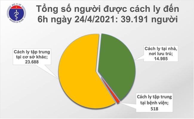 Sáng 24/4, Việt Nam thêm 2 ca mắc COVID-19 - Ảnh 2.