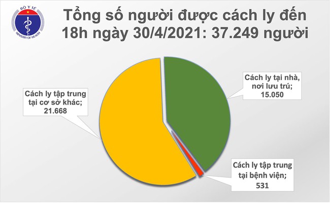 Chiều 30/4, Việt Nam ghi nhận thêm 14 ca mắc COVID-19 - Ảnh 2.