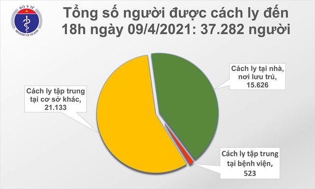 Chiều 9/4: Việt Nam có thêm 14 ca mắc COVID-19 - Ảnh 2.